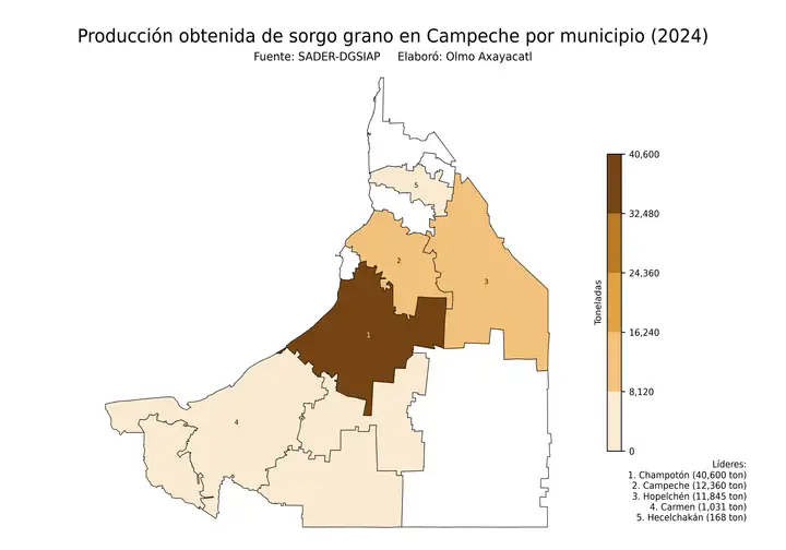 Producción obtenida de sorgo en Campeche por municipio