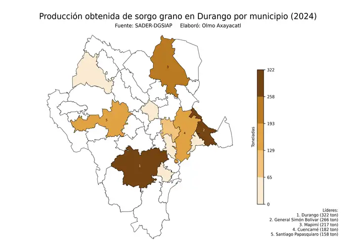 Producción obtenida de sorgo en Durango por municipio
