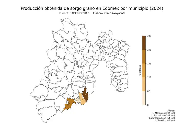 Producción obtenida de sorgo en Estado de México por municipio