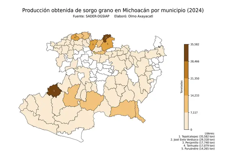 Producción obtenida de sorgo en Michoacán por municipio