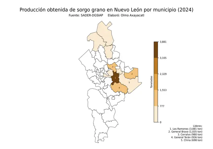 Producción obtenida de sorgo en Nuevo León por municipio