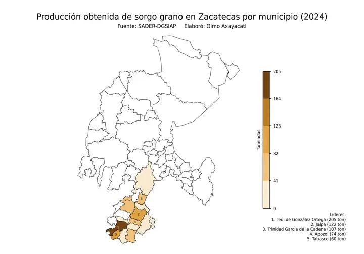 Producción obtenida de sorgo en Zacatecas por municipio