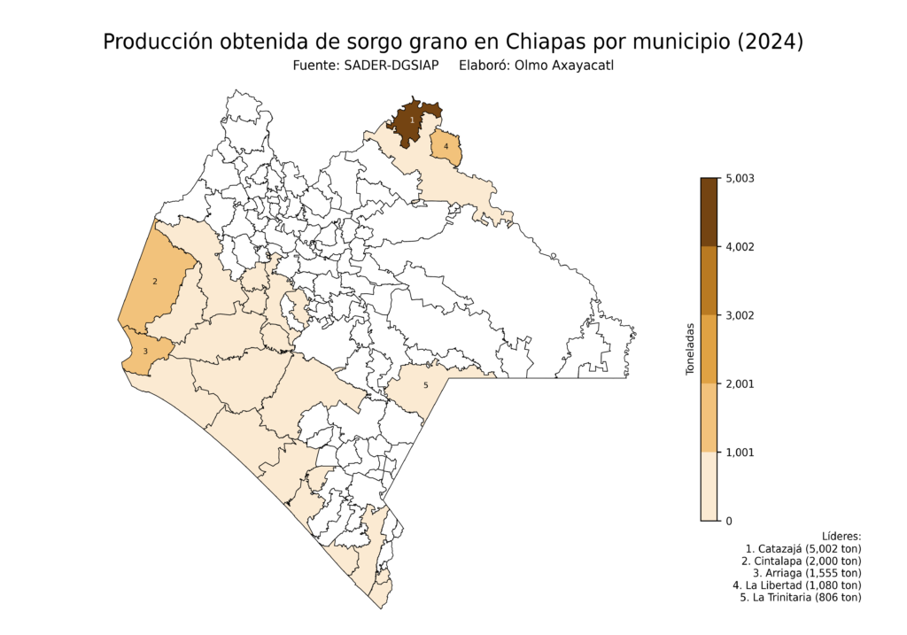 México Producción Agrícola Sorgo grano Chiapas (producción obtenida)