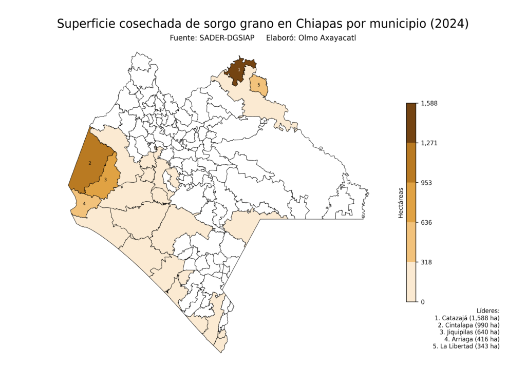 México Producción Agrícola Sorgo grano Chiapas (superficie cosechada)