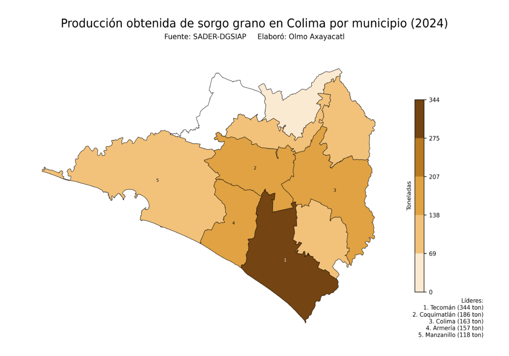 México Producción Agrícola Sorgo grano Colima (producción obtenida)