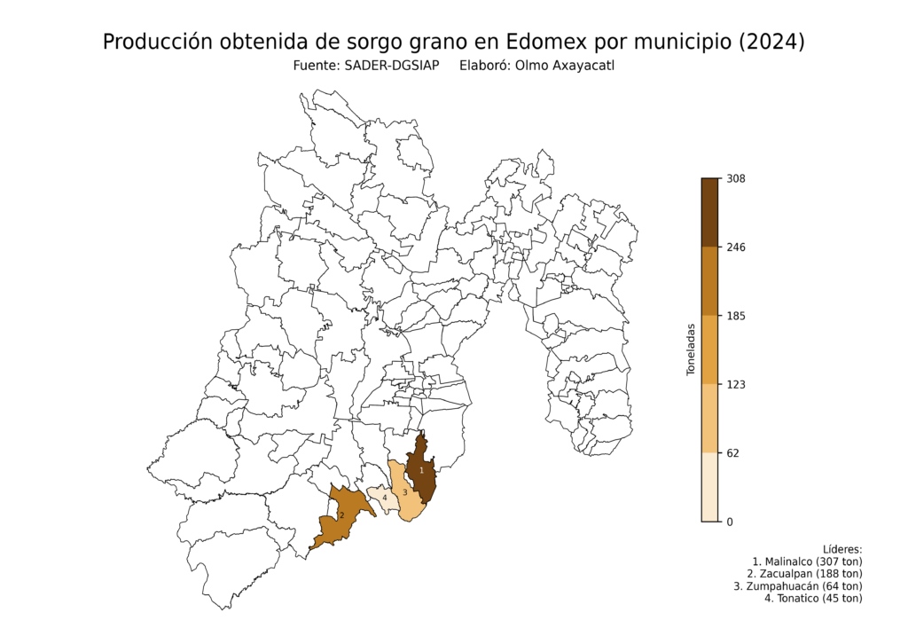 México Producción Agrícola Sorgo grano Edomex (producción obtenida)
