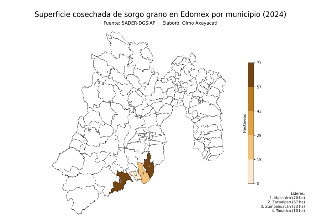 México Producción Agrícola Sorgo grano Edomex (superficie cosechada)
