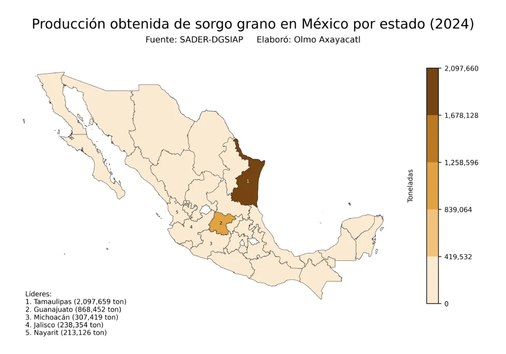 México Producción Agrícola Sorgo grano (Estados Producción)