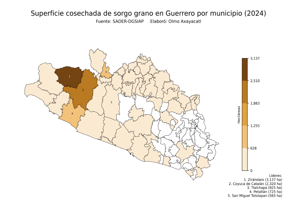 México Producción Agrícola Sorgo grano Guerrero (superficie cosechada)