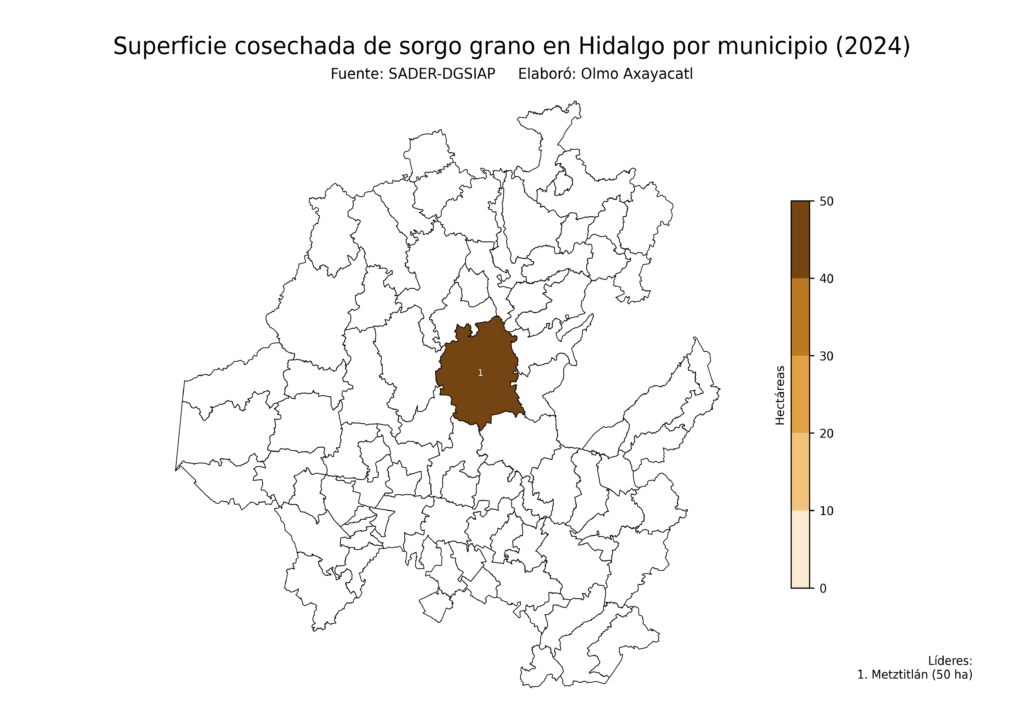 México Producción Agrícola Sorgo grano Hidalgo (superficie cosechada)