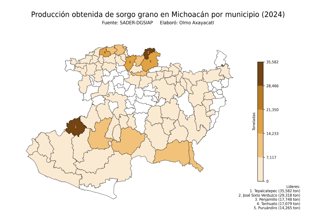 México Producción Agrícola Sorgo grano Michoacán (producción obtenida)