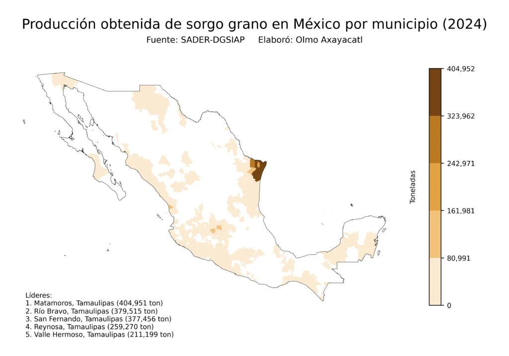 México Producción Agrícola Sorgo grano (Municipios Producción)