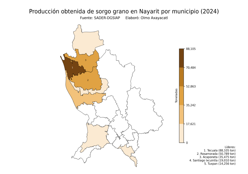 México Producción Agrícola Sorgo grano Nayarit (producción obtenida)