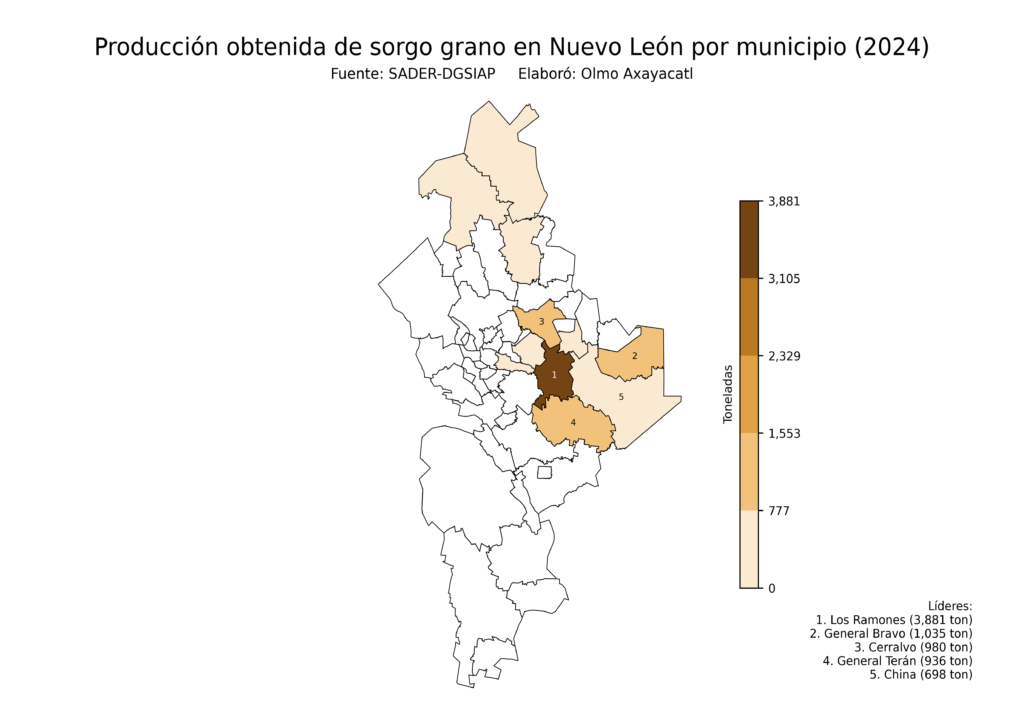 México Producción Agrícola Sorgo grano Nuevo León (producción obtenida)