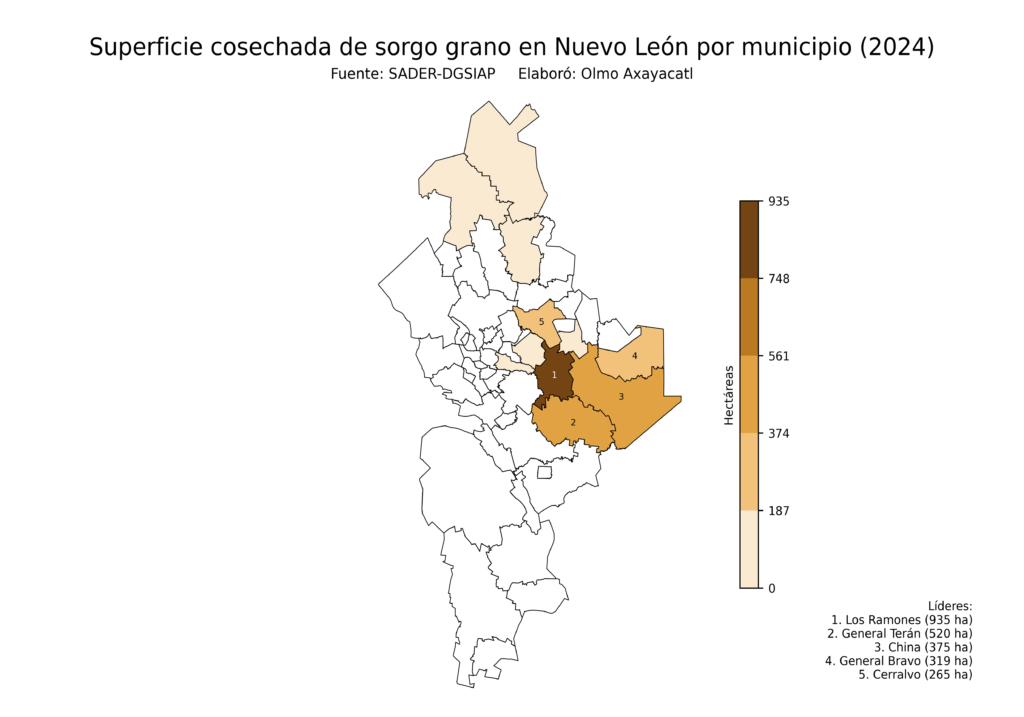 México Producción Agrícola Sorgo grano Nuevo León (superficie cosechada)