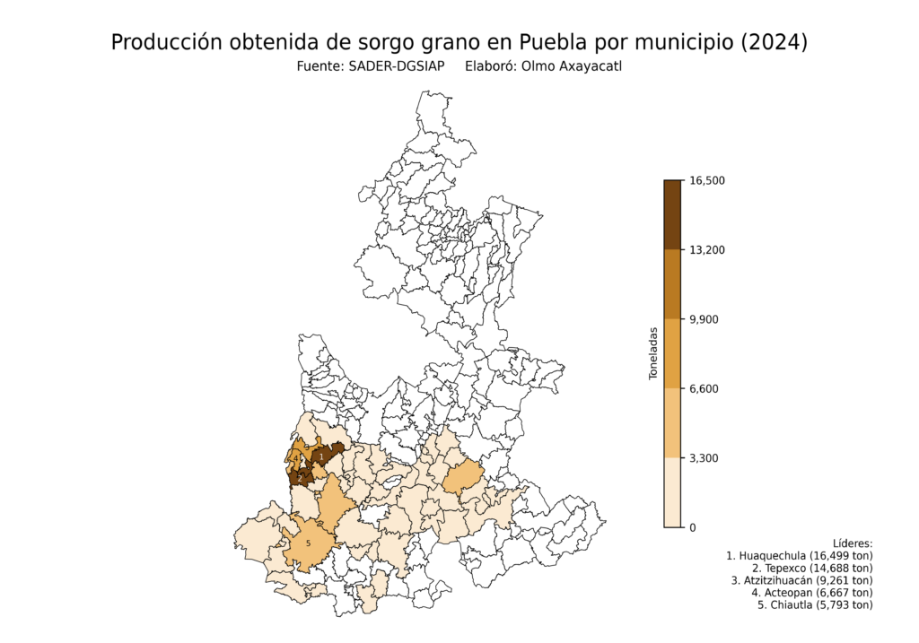 México Producción Agrícola Sorgo grano Puebla (producción obtenida)