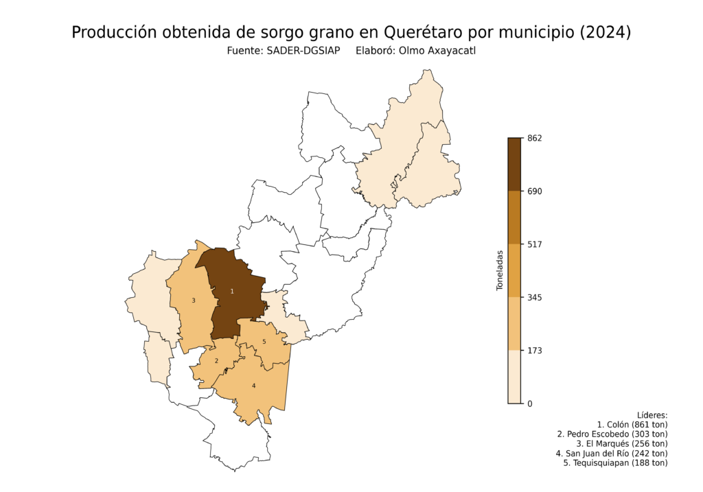 México Producción Agrícola Sorgo grano Querétaro (producción obtenida)
