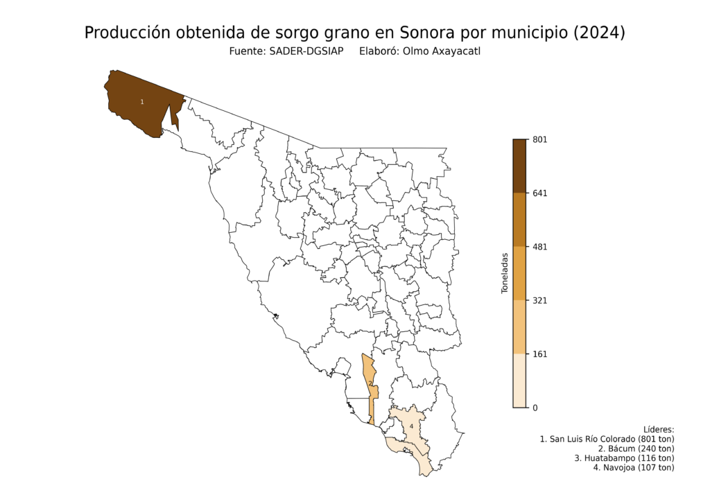 México Producción Agrícola Sorgo grano Sonora (producción obtenida)