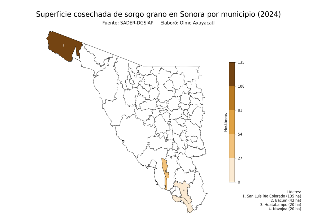 México Producción Agrícola Sorgo grano Sonora (superficie cosechada)
