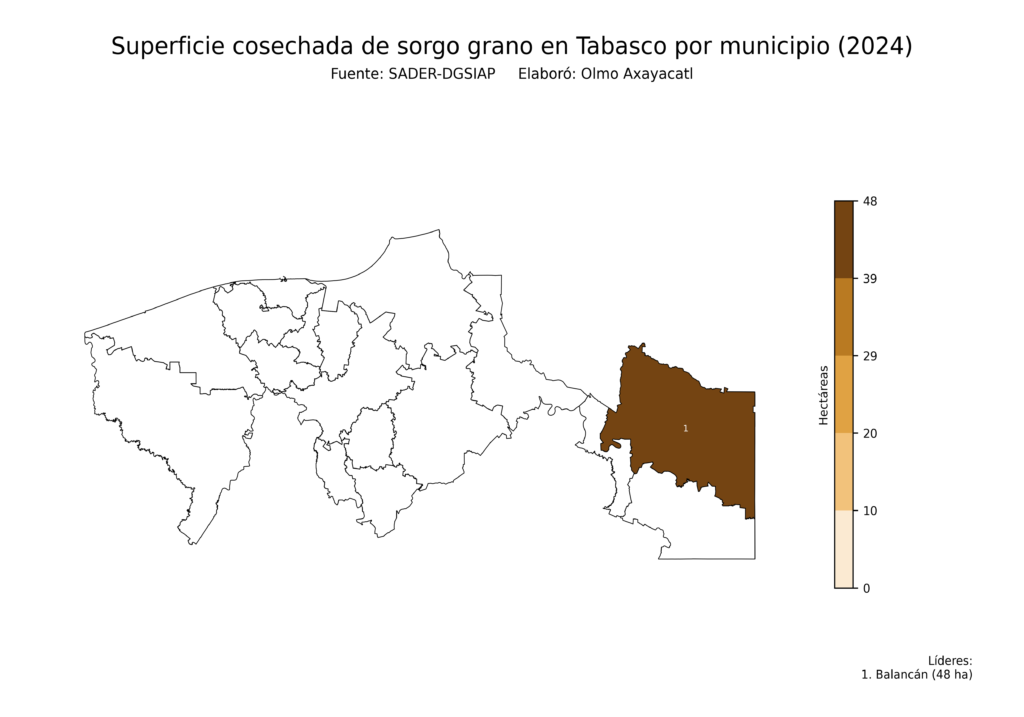 México Producción Agrícola Sorgo grano Tabasco (superficie cosechada)