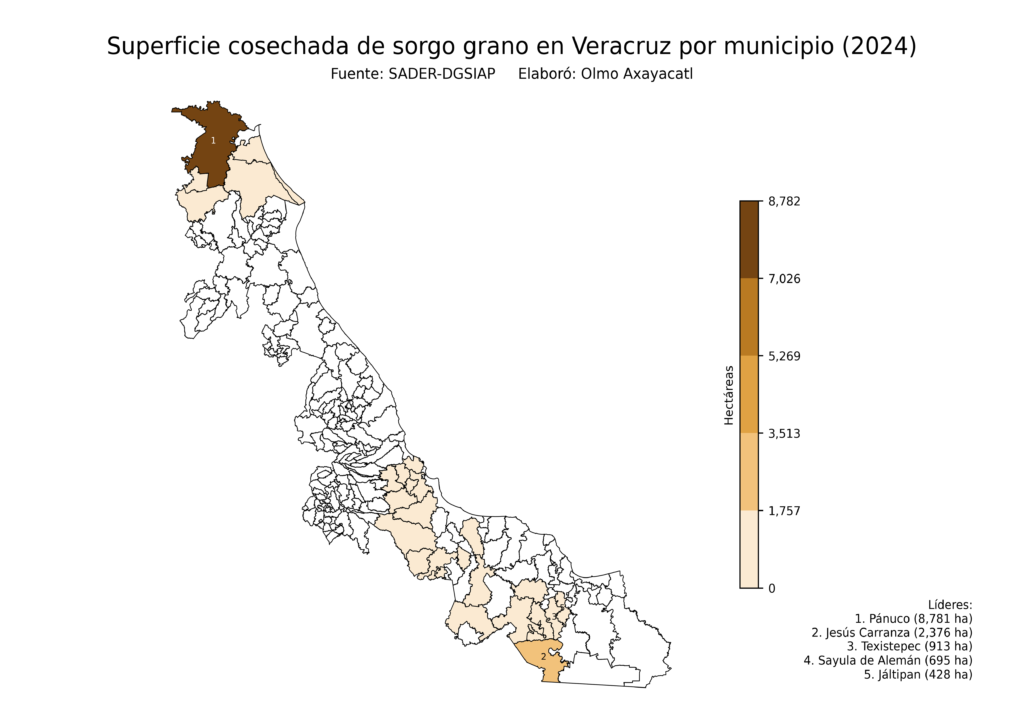 México Producción Agrícola Sorgo grano Veracruz (superficie cosechada)
