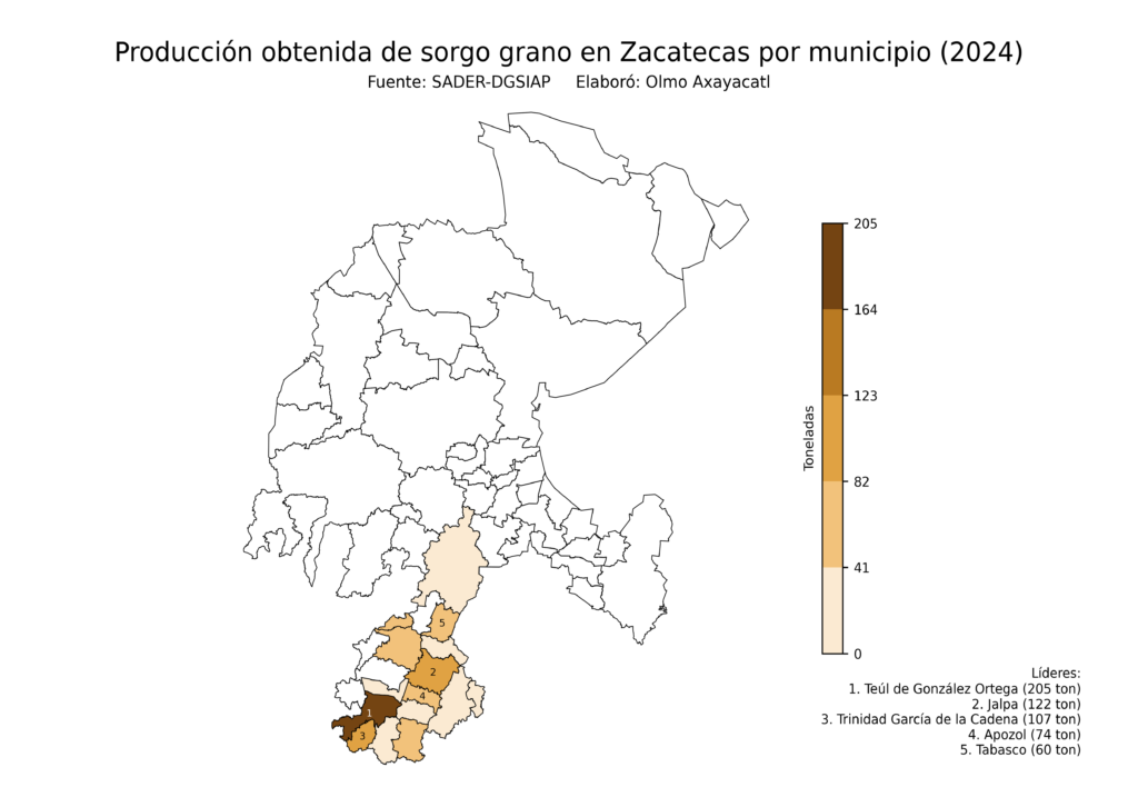 México Producción Agrícola Sorgo grano Zacatecas (producción obtenida)